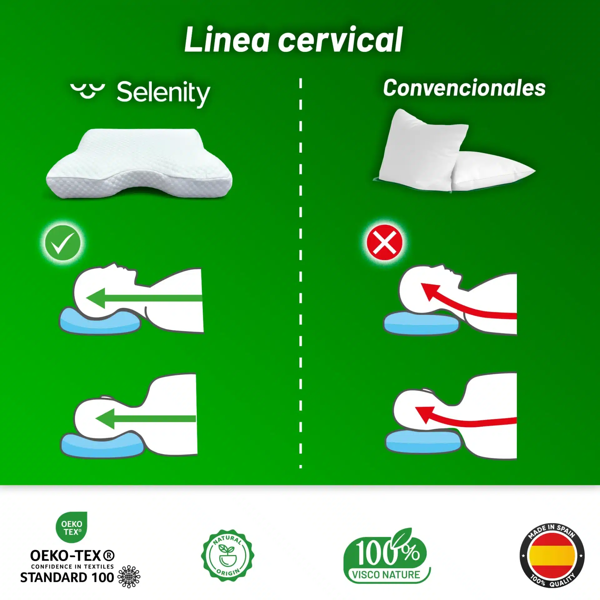 Almohada cervical ergonómica Selenity - Imagen 5